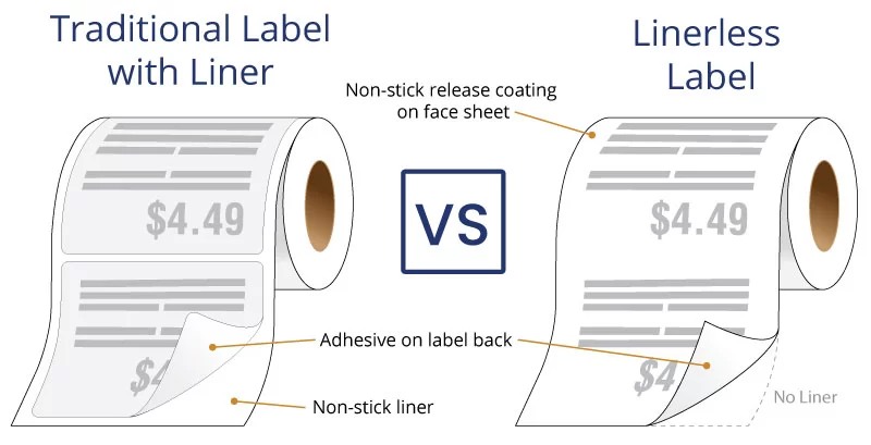 Linerless Label